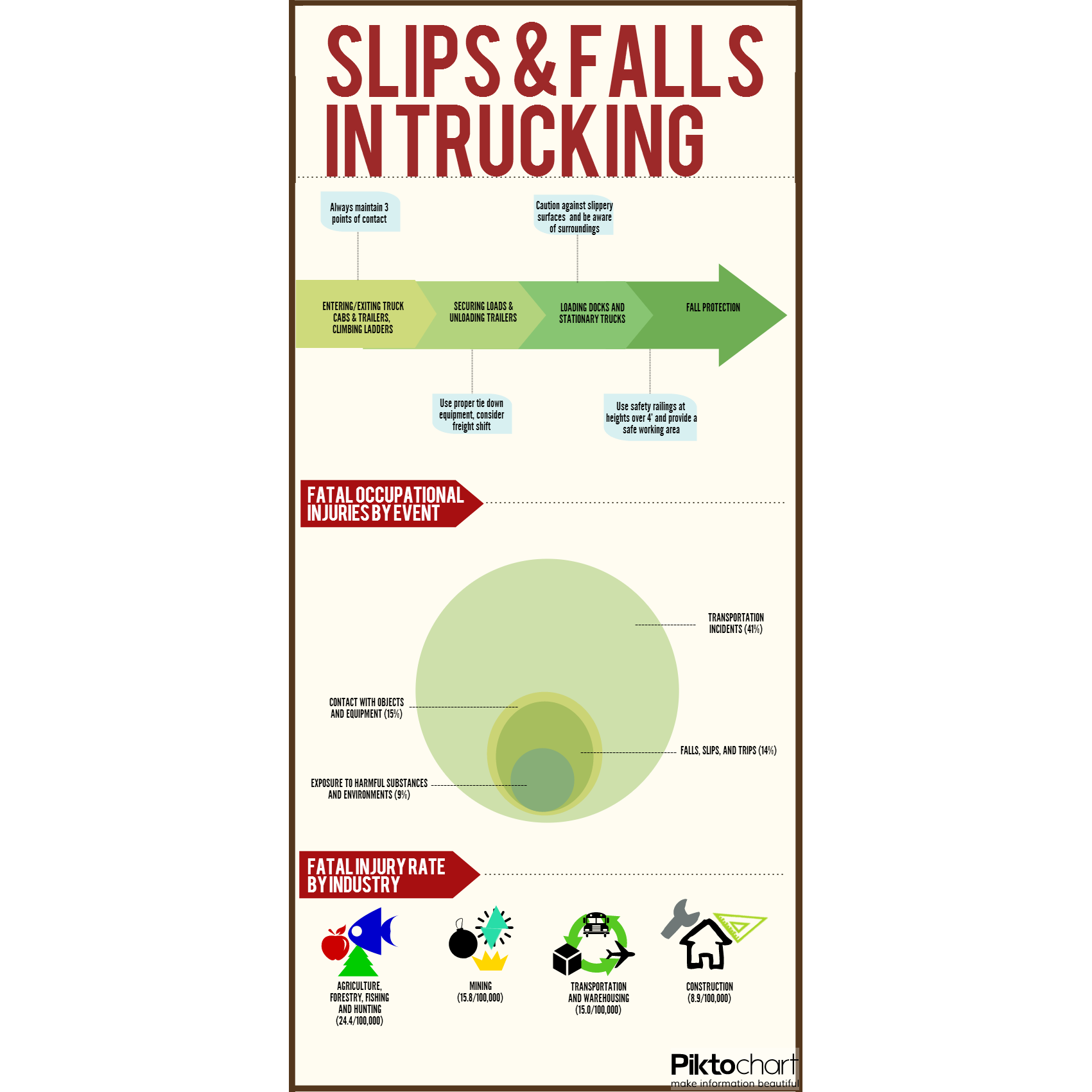 Slip & Fall Injuries in Truck Transportation [Infographic]
