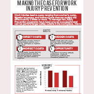 Making the Case for Work Injury Prevention [INFOGRAPHIC]