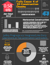 The Importance of Fall Protection in Construction: INFOGRAPHIC